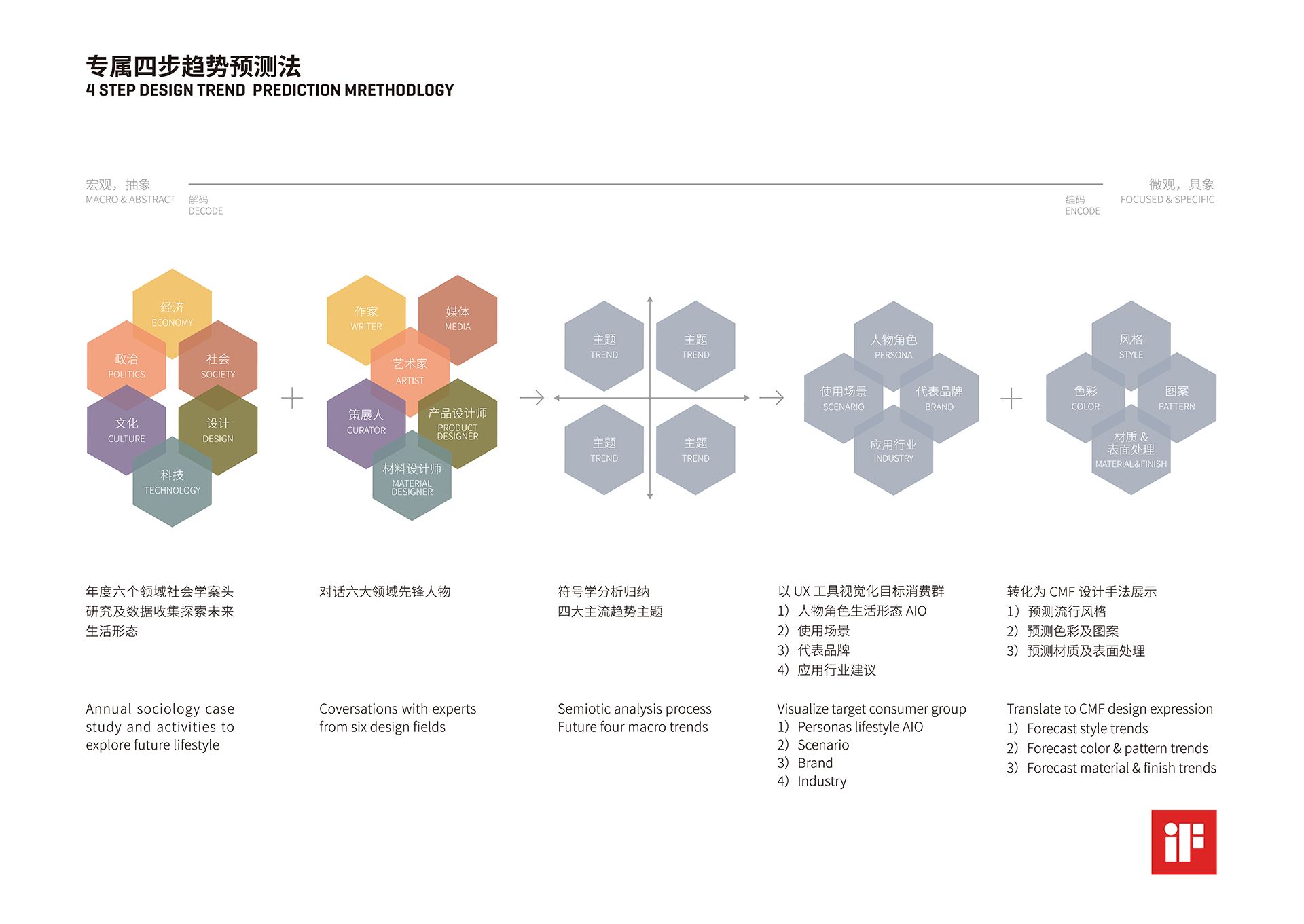 中国设计趋势报告 亮点内容 - YANGDESIGN